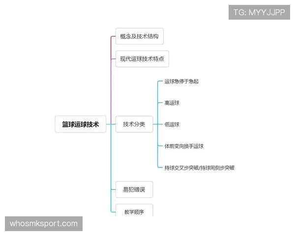 篮球运球规则解析:如何正确持球与行进? 篮球运球规则解析:如何正确持球与行进?